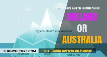 Ireland vs Australia: Where Should You Live?