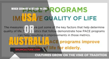 USA vs Australia: Where Should You Live?