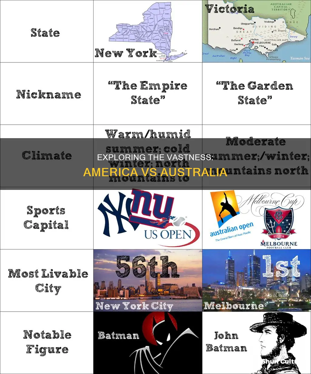 which country is bigger america or australia