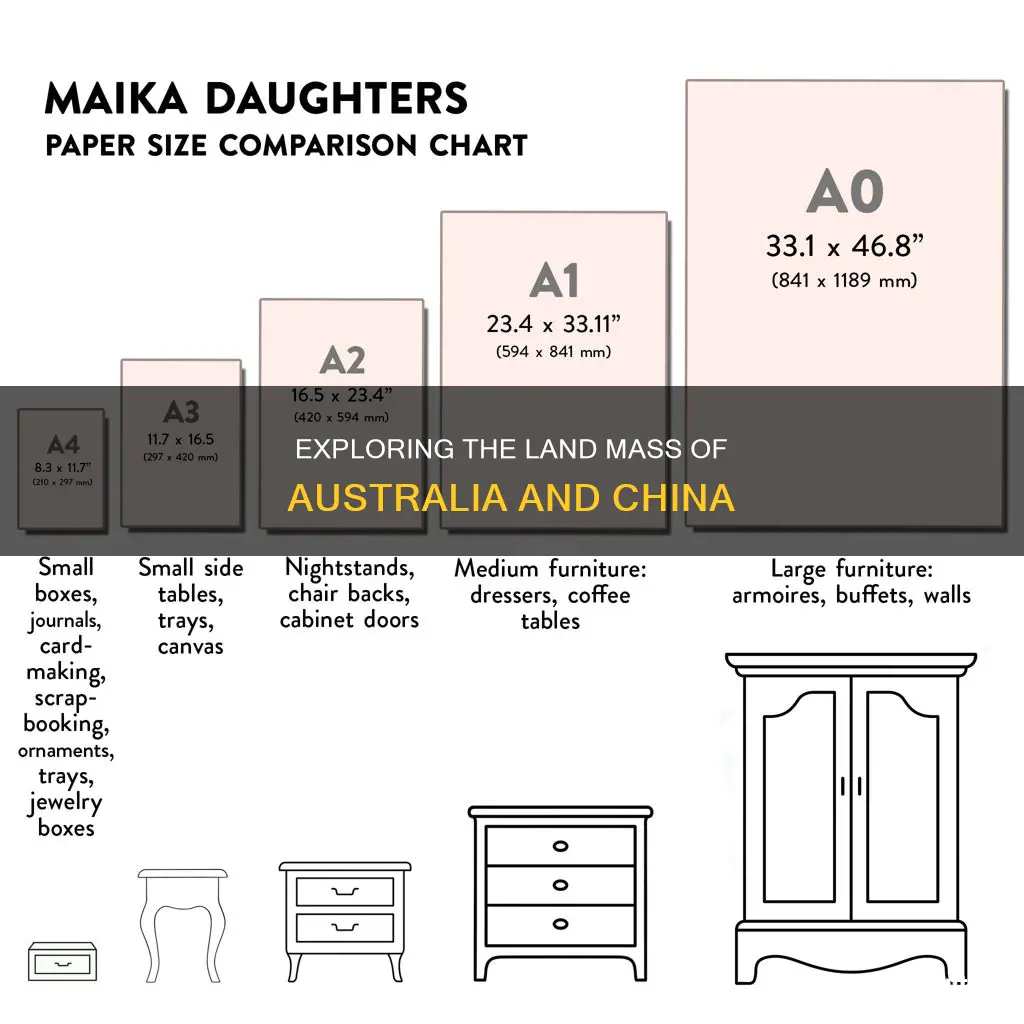 which country is bigger australia or china
