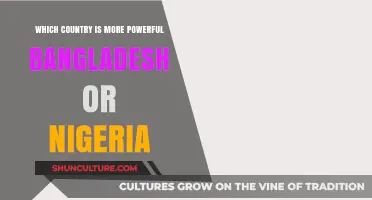 Bangladesh vs Nigeria: Analyzing Economic, Military, and Global Influence Power