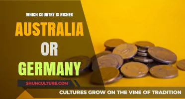 Wealth Comparison: Australia vs Germany
