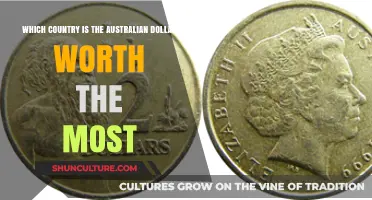 Where Does the Australian Dollar Go Further?