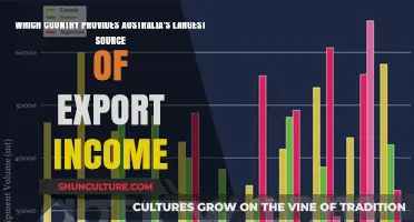 China: Australia's Largest Export Market