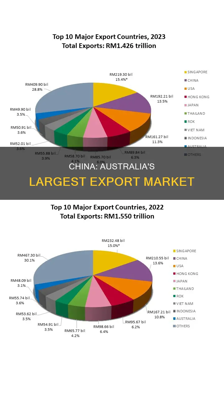 which country provides australia