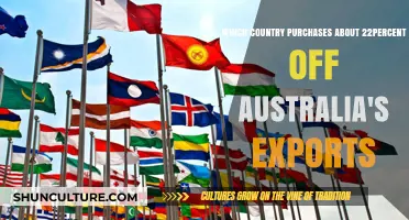 China: Australia's Top Trading Partner