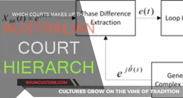 Australian Court Hierarchy: Understanding the Court System