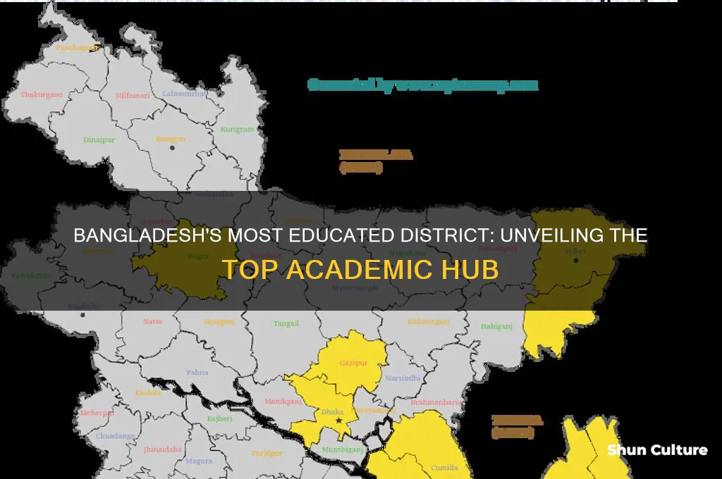 which district is most educated in bangladesh