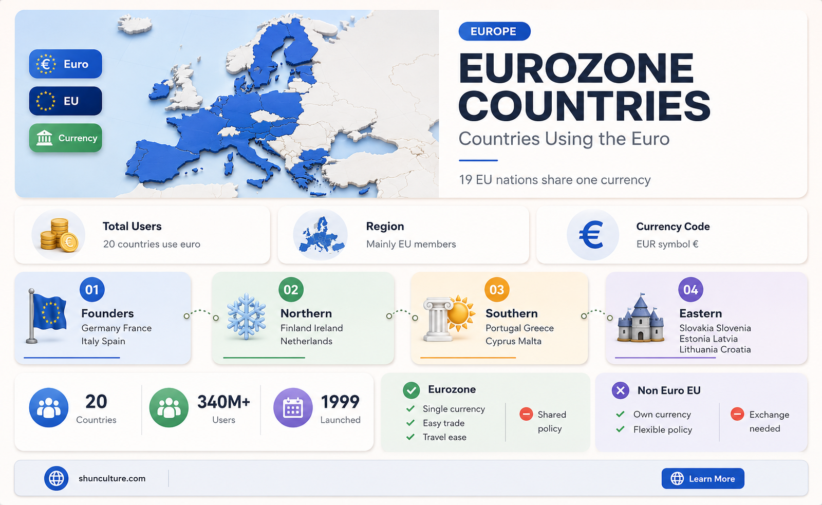 are euros used in hungard austria germany netherlands