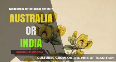 Botanical Diversity: Australia vs India