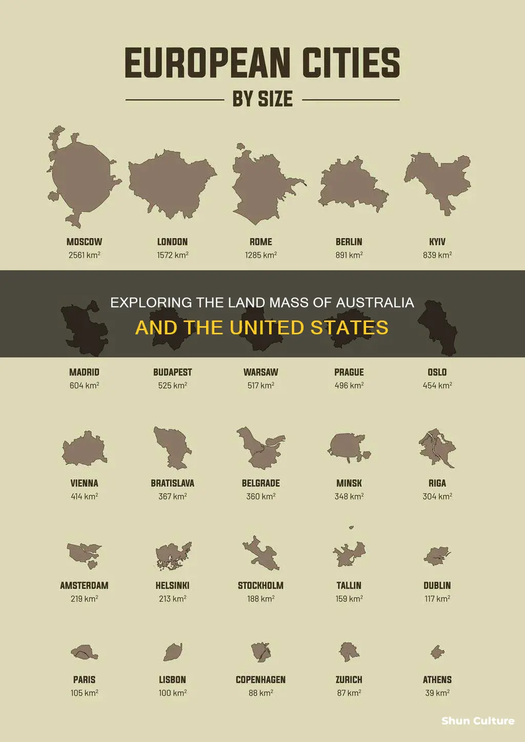 which is bigger united states or australia