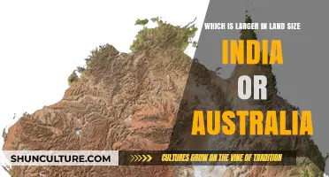 Land Mass: India vs Australia