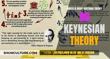 Debate: Austrian vs. Keynesian Economics: Which Reigns Supreme?