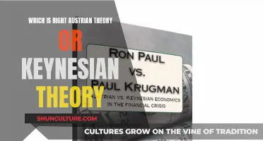 Austrian vs Keynesian Theory: Who's Right?
