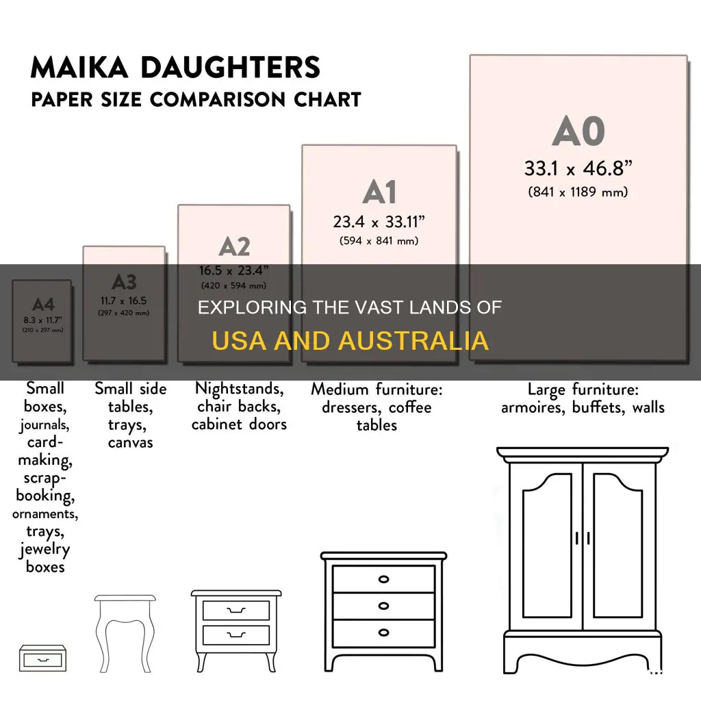 which is the biggest country usa or australia