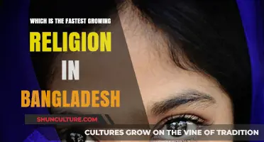 Bangladesh's Fastest-Growing Religion: Trends, Factors, and Societal Impact