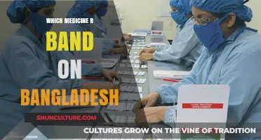 Banned Medicines in Bangladesh: A Comprehensive List and Reasons