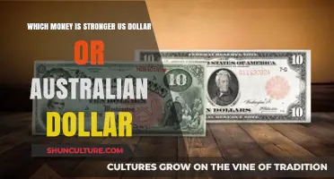 Dollar Dominance: US vs. Australian Currency Strength