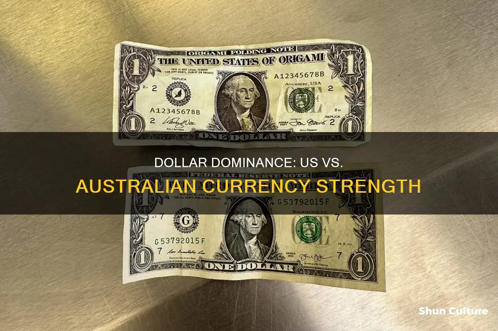 which money is stronger us dollar or australian dollar