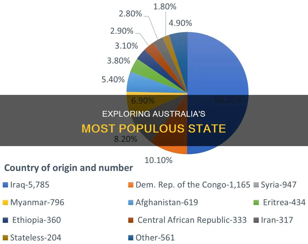 which nation in australia has the most population