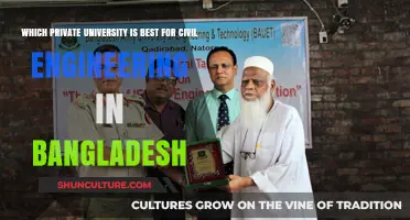 Top Private Universities for Civil Engineering in Bangladesh: A Comprehensive Guide