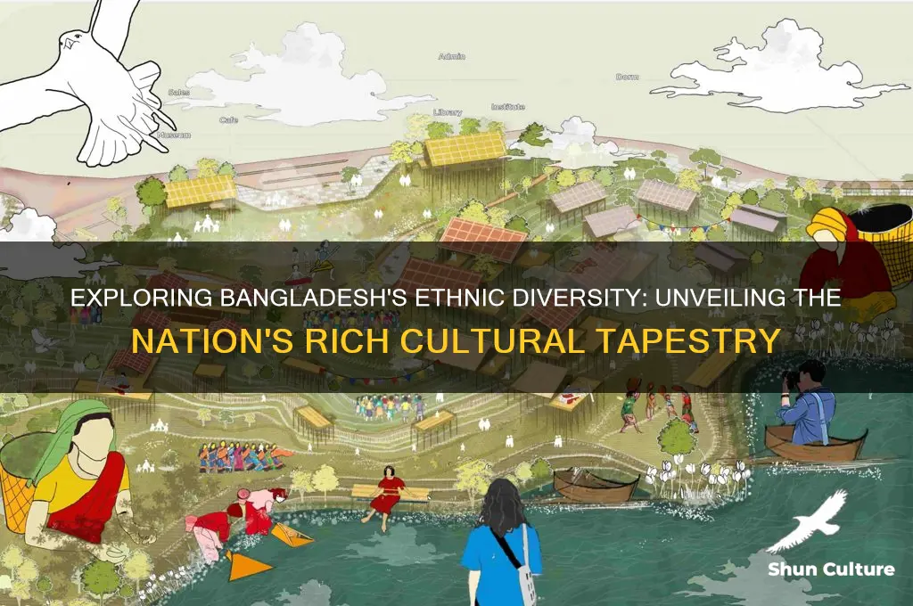 which race is bangladesh