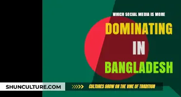Bangladesh's Social Media Landscape: Which Platform Dominates the Most?