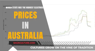 Electricity Prices: Australia's Most Expensive State