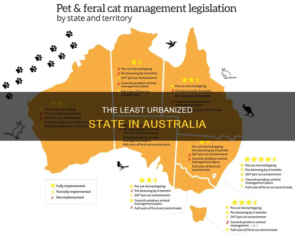 which state has the least amount of cities in australia