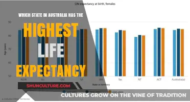 Life Expectancy in Australia: Which State Leads?