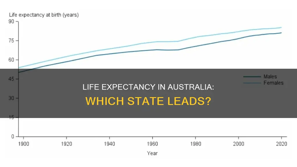 which state in australia has the highest life expectancy