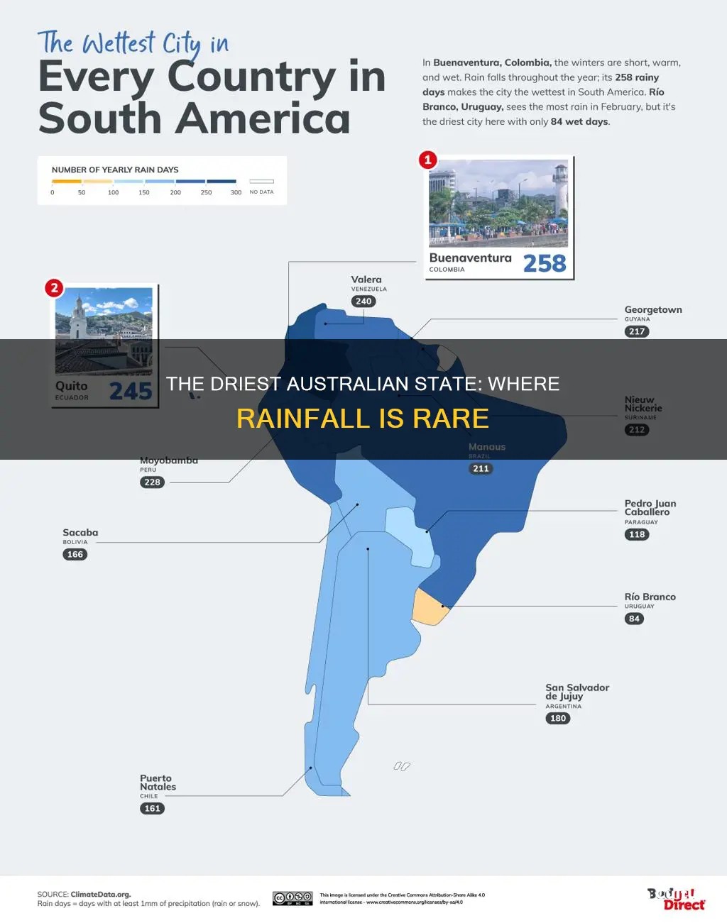 which state in australia has the least rainfall