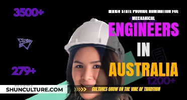 Mechanical Engineers: Australian State Nominations