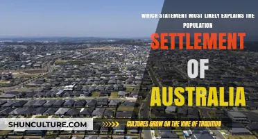 How Australia's Unique Population Came to Be