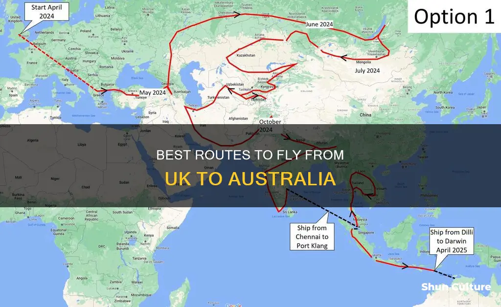 which way do you fly to australia from uk