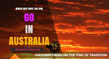 Sunrise to Sunset: Understanding Australia's Unique Solar Path