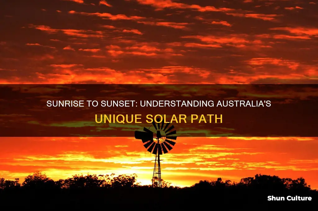 which way does the sun go in australia