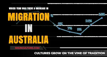 Australia's Migration Surge: Uncovering the Year of Significant Influx