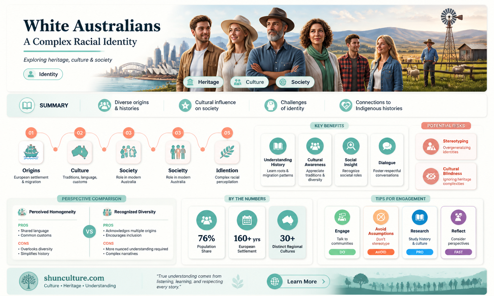 are australian people white