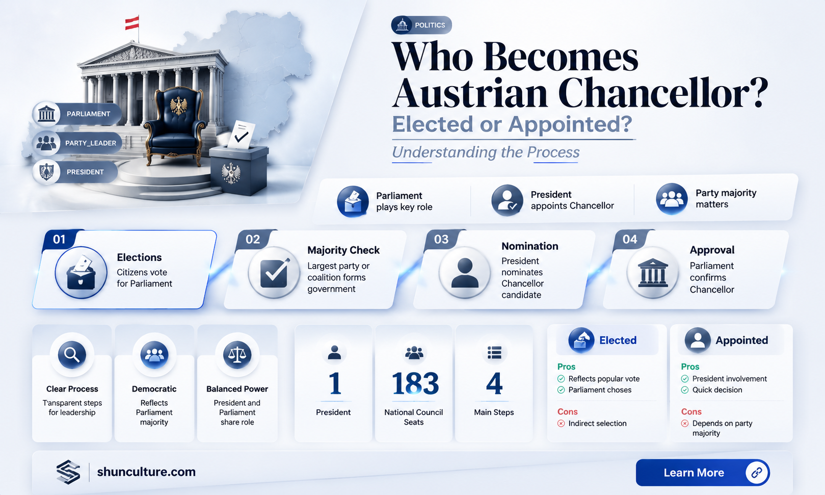are austrian chancellors elected
