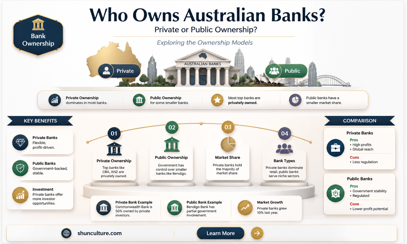 are australian banks privately owned