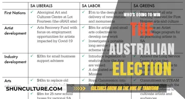 Australian Election 2022: Predicting the Winner and Key Factors
