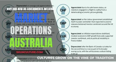 Governments' Market Influence: Australia's Story