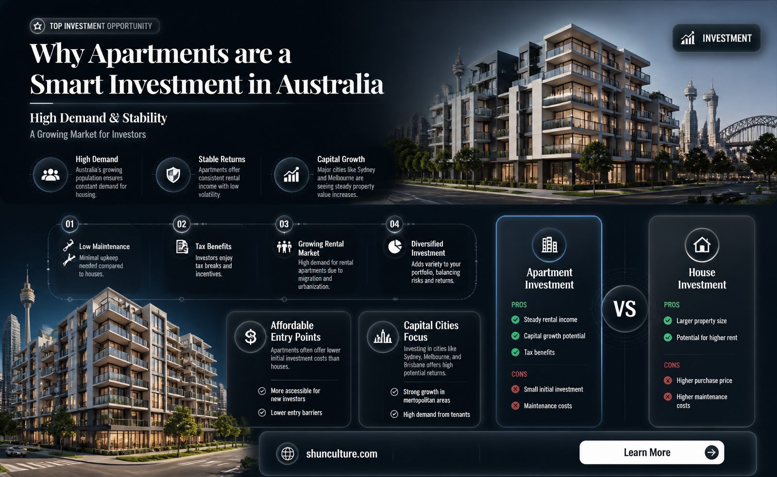 are apartments a good investment australia