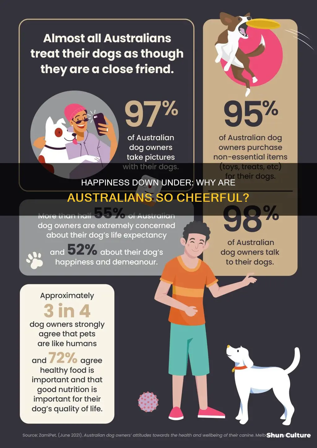 why are australian people so happy