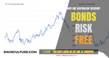 Australian Treasury Bonds: Risk-Free Investments