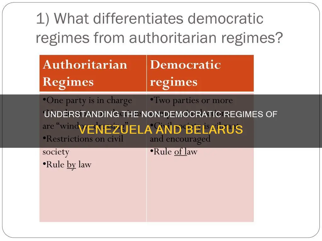 why are countries like venezeula & belarus not democracies