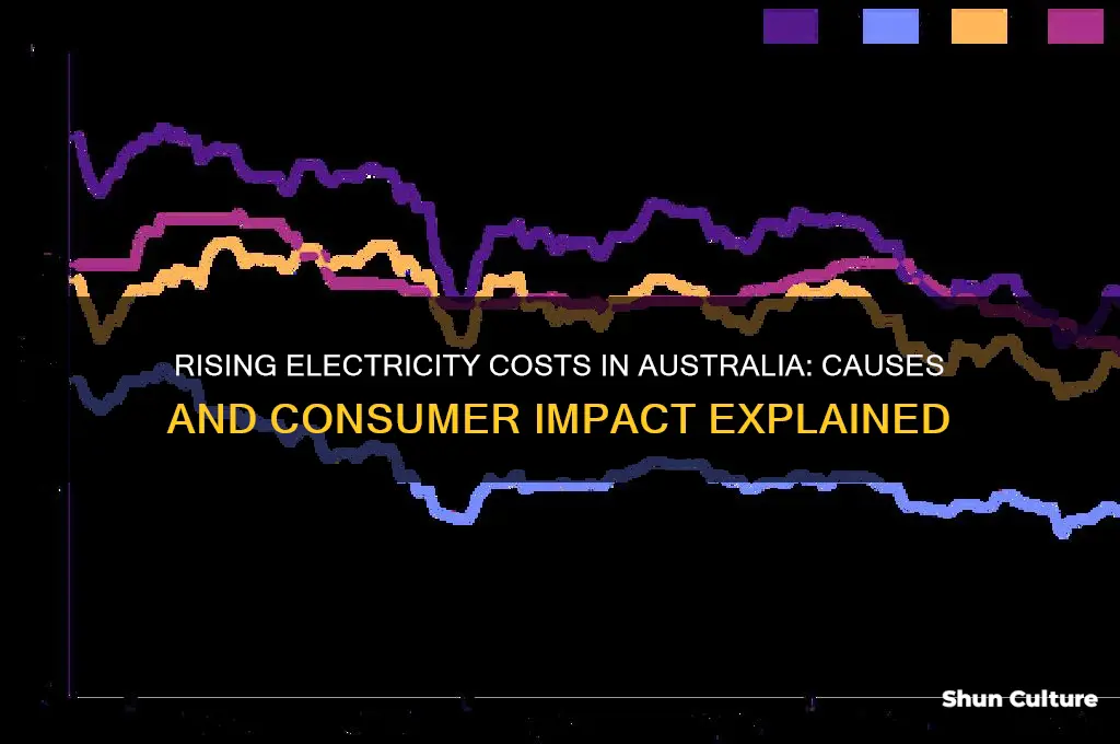 why are electricity prices going up in australia
