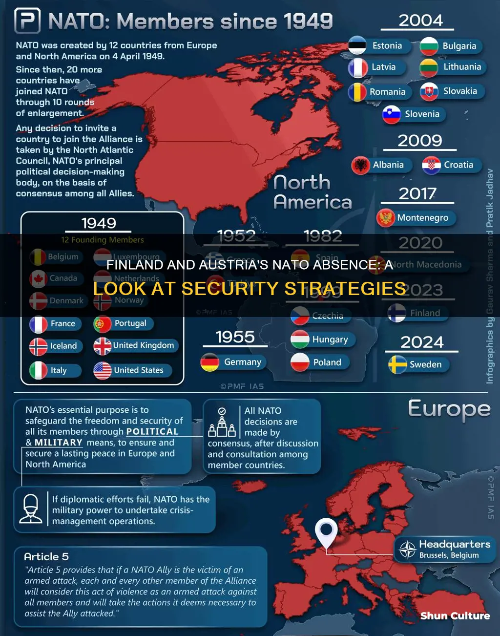 why are finland and austria not in nato