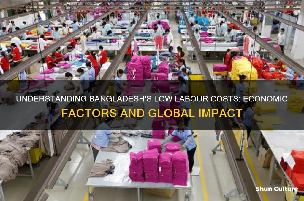 why are labour costs cheaper in bangladesh